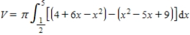 <strong>Which of the following expressions represents the volume of the solid generated when the region bounded by and is rotated about the line ? </strong> A) B) C) D)