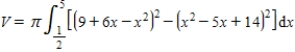 <strong>Which of the following expressions represents the volume of the solid generated when the region bounded by and is rotated about the line ? </strong> A) B) C) D)