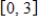 <strong>Find the arc length of the graph of the function over the interval . </strong> A) B) C) D) E)