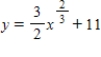 <strong>Find the arc length of the graph of the function over the interval . </strong> A) B) C) D) E)