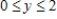 <strong>Find the arc length of the graph of the function over the interval . </strong> A) B) C) D) E)