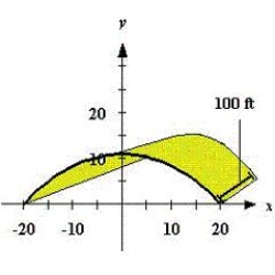 <strong>A barn is 100 feet long and 40 feet wide.A cross section of the roof is the inverted catenary .Find the number of square feet of roofing on the barn.Round your answer to the nearest integer. </strong> A)4,681 square feet B)4,701 square feet C)2,351 square feet D)2,000 square feet E)4,000 square feet