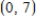<strong>Find the arc length from clockwise to along the circle .Round your answer to four decimal places. </strong> A)5.4264 B)0.1107 C)0.1137 D)4.3417 E)5.5692