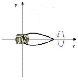 <strong>An ornamental light bulb is designed by revolving the graph of about the x-axis where x and y are measured in feet.Approximate the amount of glass needed to make the bulb.(Assume that the glass is 0.015 inches thick. )Round your answer to four decimal places. </strong> A)0.09 in.<sup>3</sup> B)0.0006 in.<sup>3</sup> C)1.0795 in.<sup>3</sup> D)0.0075 in.<sup>3</sup> E)5.9971 in.<sup>3</sup>