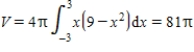 <strong>Use the shell method to set up and evaluate an integral that gives the volume of the solid generated by revolving the plane region about the y-axis. , </strong> A) B) C) D) E)