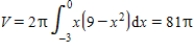 <strong>Use the shell method to set up and evaluate an integral that gives the volume of the solid generated by revolving the plane region about the y-axis. , </strong> A) B) C) D) E)