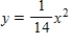 <strong>A solid is generated by revolving the region bounded by and about the y-axis.A hole,centered along the axis of revolution,is drilled through this solid so that one-fourth of the volume is removed.Find the diameter of the hole.Round your answer to three decimal places. </strong> A)12.522 B)13.028 C)5.124 D)2.739 E)10.249