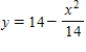 <strong>Set up and evaluate the integral that gives the volume of the solid formed by revolving the region bounded by and about the x-axis. </strong> A) B) C) D) E)