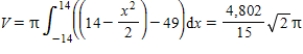 <strong>Set up and evaluate the integral that gives the volume of the solid formed by revolving the region bounded by and about the x-axis. </strong> A) B) C) D) E)