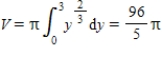 <strong>Set up and evaluate the integral that gives the volume of the solid formed by revolving the region bounded by and in the first quadrant about the y-axis. </strong> A) B) C) D) E)