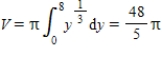 <strong>Set up and evaluate the integral that gives the volume of the solid formed by revolving the region bounded by and in the first quadrant about the y-axis. </strong> A) B) C) D) E)