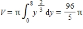 <strong>Set up and evaluate the integral that gives the volume of the solid formed by revolving the region bounded by and in the first quadrant about the y-axis. </strong> A) B) C) D) E)