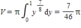 <strong>Set up and evaluate the integral that gives the volume of the solid formed by revolving the region bounded by , ,and about the y-axis. </strong> A) B) C) D) E)