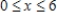 <strong>Find the area of the region bounded by the graphs of the equations. , , </strong> A) B) C) D) E)