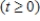 <strong>A population of rabbits in a certain habitat grows according to the differential equation where t is measured in months and y is measured in hundreds of rabbits.There were initially 100 rabbits in this habitat;that is, . Estimates of y(t)can be produced using Euler's Method with step size .To the nearest rabbit,the estimate for y(2)is </strong> A)176 B)358 C)353 D)349