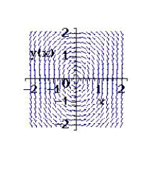 <strong>Sketch a few solutions of the differential equation on the slope field and then find the general solution analytically. </strong> A) B) C) D) E)