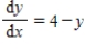 <strong>Sketch a few solutions of the differential equation on the slope field and then find the general solution analytically. </strong> A) B) C) D) E)