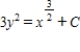 <strong>Solve the differential equation . </strong> A) B) C) D) E)