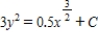 <strong>Solve the differential equation . </strong> A) B) C) D) E)