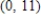 <strong>Find the function passing through the point with the first derivative . </strong> A) B) C) D) E)