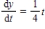 <strong>Find the function passing through the point with the first derivative . </strong> A) B) C) D) E)