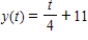 <strong>Find the function passing through the point with the first derivative . </strong> A) B) C) D) E)