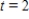<strong>The rate of change of N is proportional to N.When and when .What is the value of N when ? Round your answer to three decimal places. </strong> A)1,736.667 B)1,706.667 C)1,656.667 D)59.112 E)5,120.000