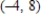 Use the differential equation and its slope field to find the slope at the point . 