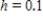 At time minutes,the temperature of an object is .The temperature of the object is changing at the rate given by the differential equation .Use Euler's Method to approximate the particular solutions of this differential equation at .Use a step size of .Round your answer to one decimal place. 