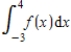 <strong>The graph of consists of line segments and quarter circles as shown in the graph to the right.What is the value of ? </strong> A) B) C) D)