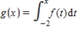<strong>The graph of shown below consists of three line segments and one semicircle.Let .Which of the following statements must be false? </strong> A) B) C) D) has a relative maximum at