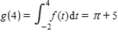 <strong>The graph of shown below consists of three line segments and one semicircle.Let .Which of the following statements must be false? </strong> A) B) C) D) has a relative maximum at