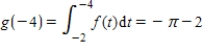 <strong>The graph of shown below consists of three line segments and one semicircle.Let .Which of the following statements must be false? </strong> A) B) C) D) has a relative maximum at