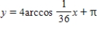 <strong>Use the differential equation and the initial condition to find y. </strong> A) B) C) D) E)