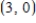 <strong>Find the solution of the differential equation which passes through the point . </strong> A) B) C) D) E)