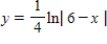 <strong>Find the solution of the differential equation which passes through the point . </strong> A) B) C) D) E)