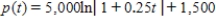 <strong>Suppose a population of bacteria is changing at a rate of ,where t is the time in days.The initial population (when )is 1,500.Write an equation that gives the population at any time t. </strong> A) B) C) D) E)