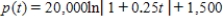 <strong>Suppose a population of bacteria is changing at a rate of ,where t is the time in days.The initial population (when )is 1,500.Write an equation that gives the population at any time t. </strong> A) B) C) D) E)