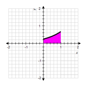 Find the area of the shaded region. ​   ​   ​