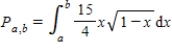 Suppose that the probability that a person will remember between 100a% and 100b% of material learned in an experiment is where x represents the proportion remembered.Determine from the figure below,the probability that a randomly chosen individual will recall between 50% and 75% of the material? Express your answer as a percent rounded to three decimal places. 