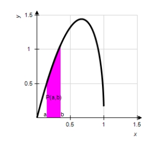 Suppose that the probability that a person will remember between 100a% and 100b% of material learned in an experiment is where x represents the proportion remembered.Determine from the figure below,the probability that a randomly chosen individual will recall between 50% and 75% of the material? Express your answer as a percent rounded to three decimal places. 