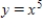 Find the area of the region bounded by the graphs of the equations , , .Round your answer to the nearest whole number. 