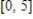 Write the limit ,as a definite integral on the interval where is any point in the subinterval. 