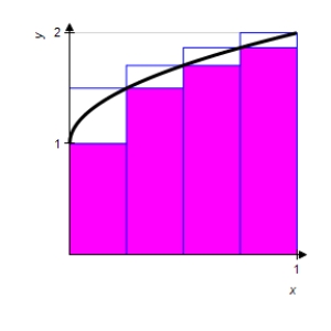 The diagram below shows upper and lower sums for the function using 4 subintervals.Use upper and lower sums to approximate the area of the region using the 4 subintervals.Round to three decimal places.