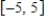 Use the limit process to find the area of the region between the graph of the function and x-axis over the interval . 