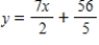 <strong>Find the equation of the tangent line T to the graph of at the given point . </strong> A) B) C) D) E)