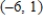 <strong>Find the point on the graph of the function that is closest to the point .Round all numerical values in your answer to four decimal places. </strong> A) B) C) D) E)