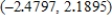 <strong>Find the point on the graph of the function that is closest to the point .Round all numerical values in your answer to four decimal places. </strong> A) B) C) D) E)