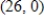 <strong>Find the point on the graph of the function that is closest to the point . </strong> A) B) C) D) E)