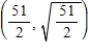 <strong>Find the point on the graph of the function that is closest to the point . </strong> A) B) C) D) E)